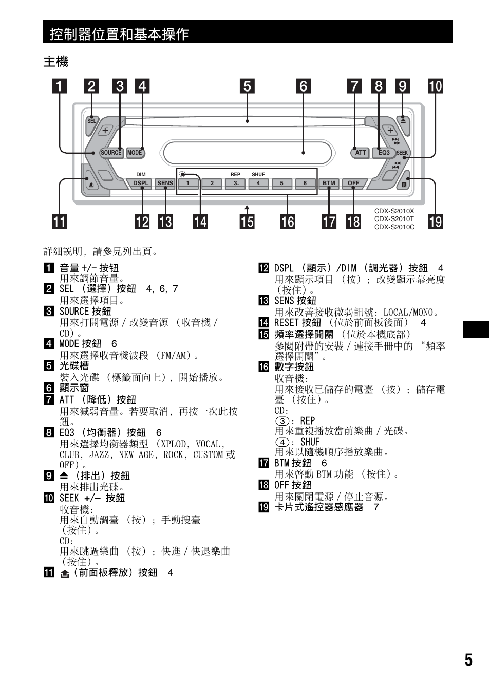 控制器位置和基本操作 | Sony CDX-S2010T User Manual | Page 31 / 40