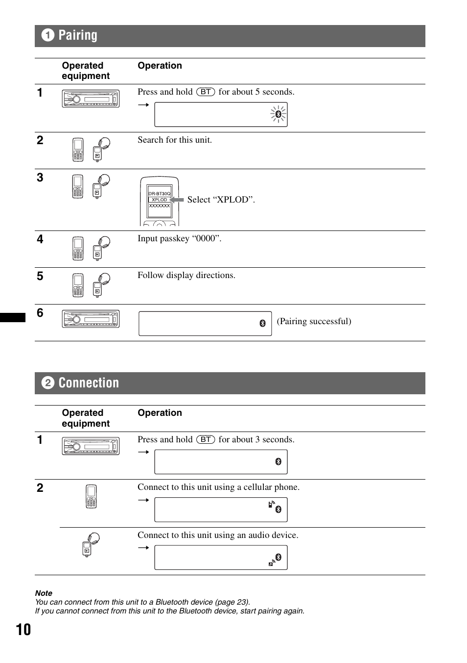 1 pairing, 2 connection, Pairing | Connection, 1pairing 2 connection | Sony Bluetooth 4-158-429-31(1) User Manual | Page 10 / 196