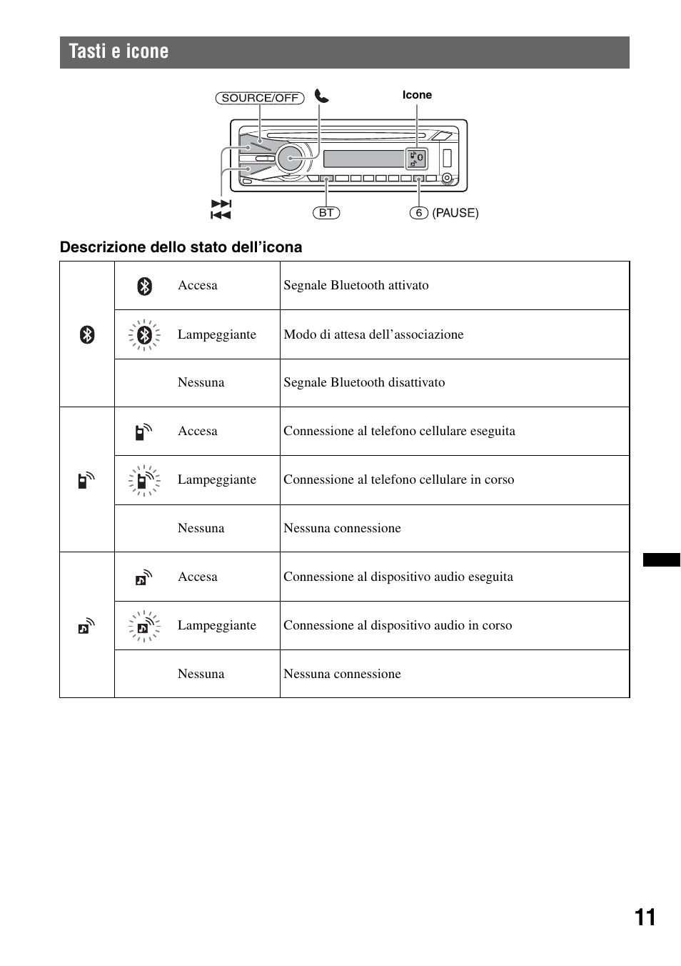 Tasti e icone | Sony Bluetooth 4-158-429-31(1) User Manual | Page 123 / 196