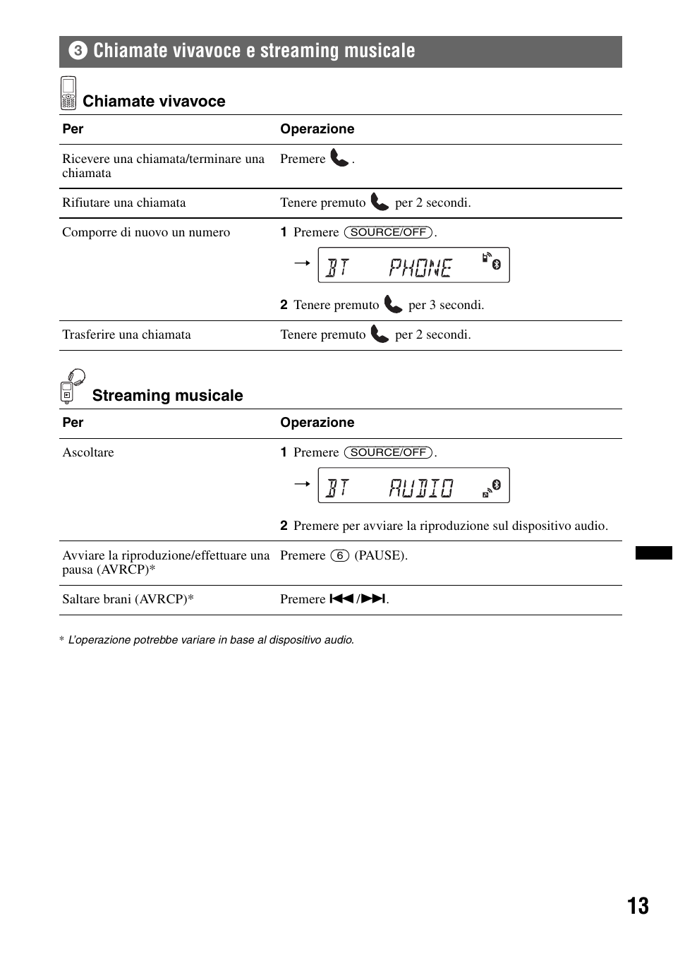 3 chiamate vivavoce e streaming musicale, Chiamate vivavoce e streaming, Musicale | 3chiamate vivavoce e streaming musicale | Sony Bluetooth 4-158-429-31(1) User Manual | Page 125 / 196