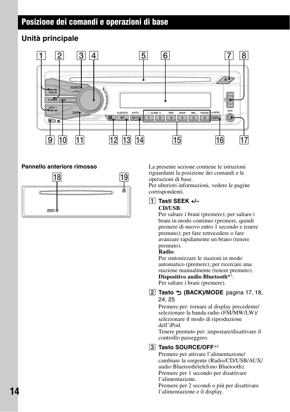 Posizione dei comandi e operazioni di base, Unità principale, Ql qk | Sony Bluetooth 4-158-429-31(1) User Manual | Page 126 / 196