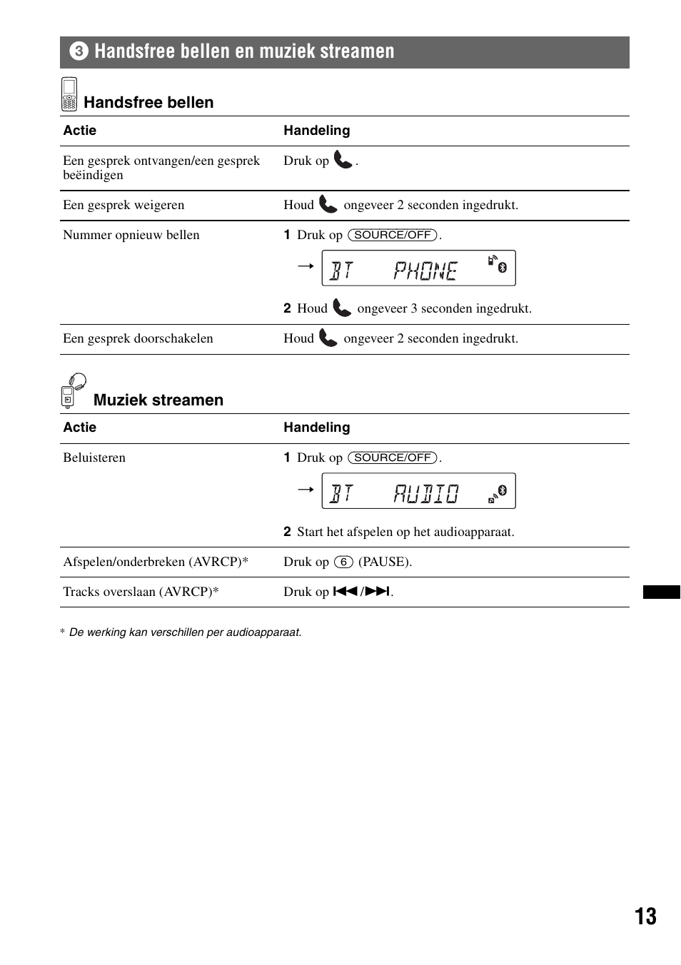 3 handsfree bellen en muziek streamen, Handsfree bellen en muziek streamen, 3handsfree bellen en muziek streamen | Sony Bluetooth 4-158-429-31(1) User Manual | Page 165 / 196