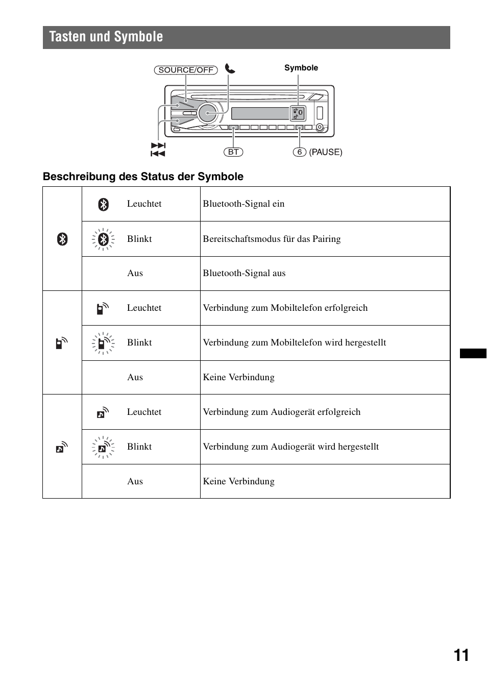 Tasten und symbole | Sony Bluetooth 4-158-429-31(1) User Manual | Page 45 / 196