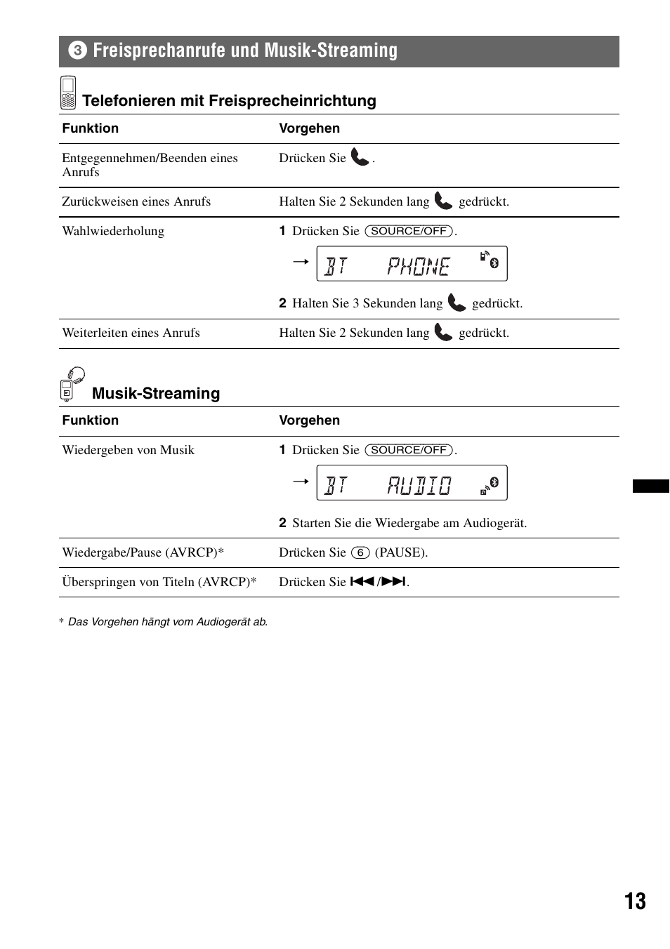 3 freisprechanrufe und musik-streaming, Freisprechanrufe und musik-streaming, 3freisprechanrufe und musik-streaming | Sony Bluetooth 4-158-429-31(1) User Manual | Page 47 / 196