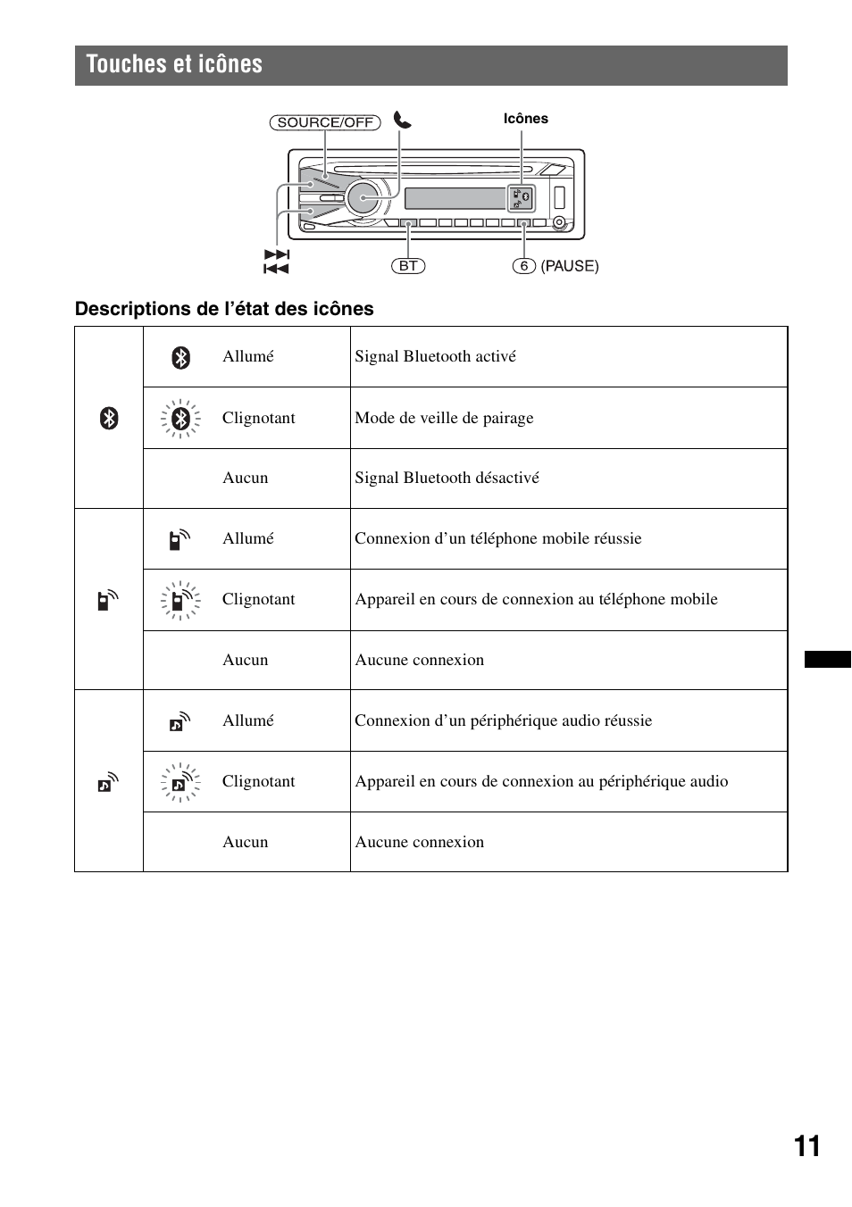Touches et icônes | Sony Bluetooth 4-158-429-31(1) User Manual | Page 85 / 196