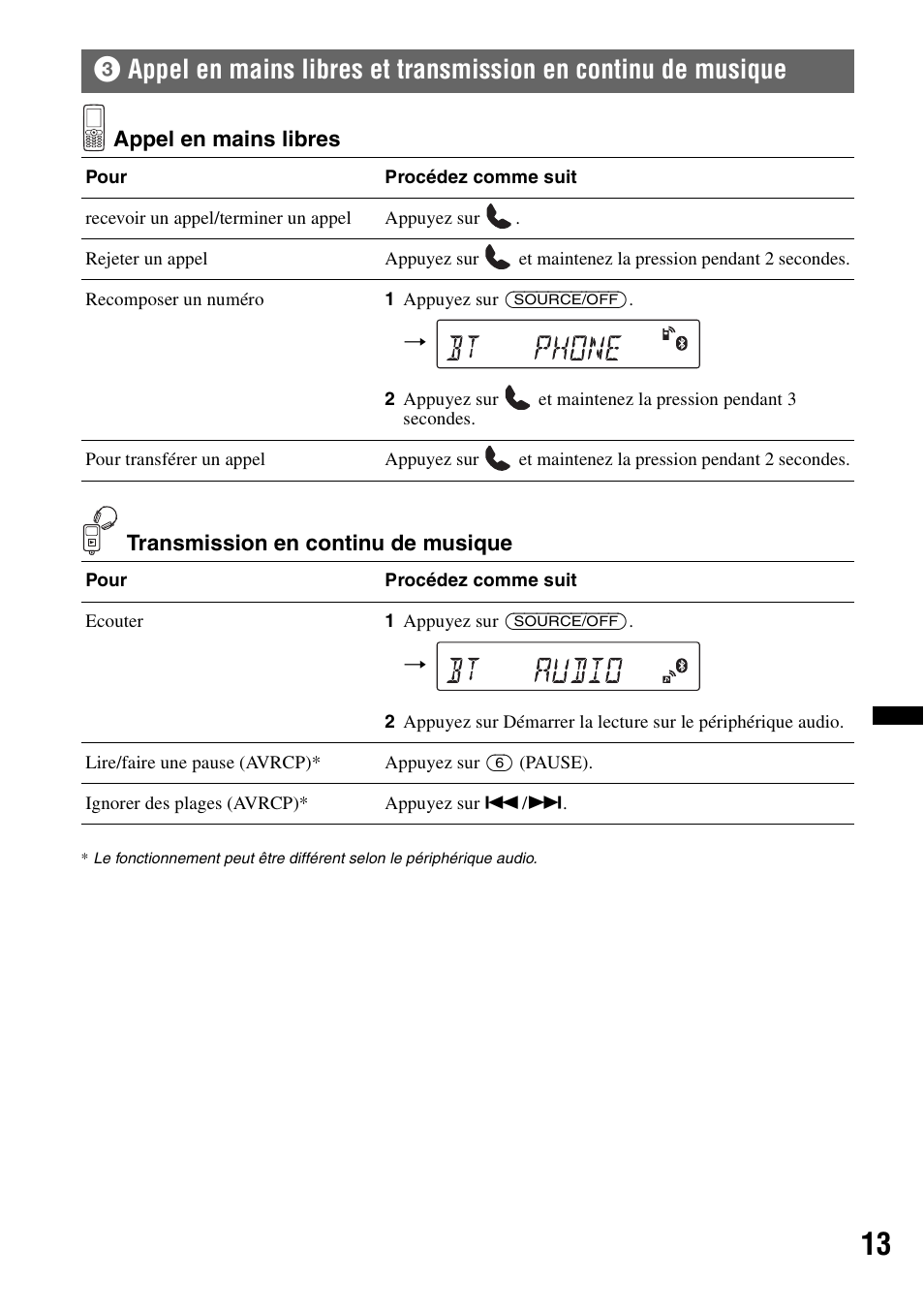 Appel en mains libres et transmission en, Continu de musique | Sony Bluetooth 4-158-429-31(1) User Manual | Page 87 / 196
