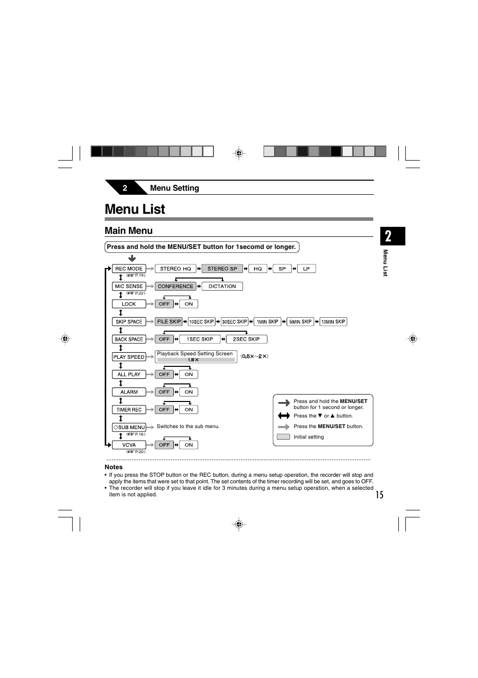 Menu list, 15 main menu | Sony DS-2 User Manual | Page 15 / 64