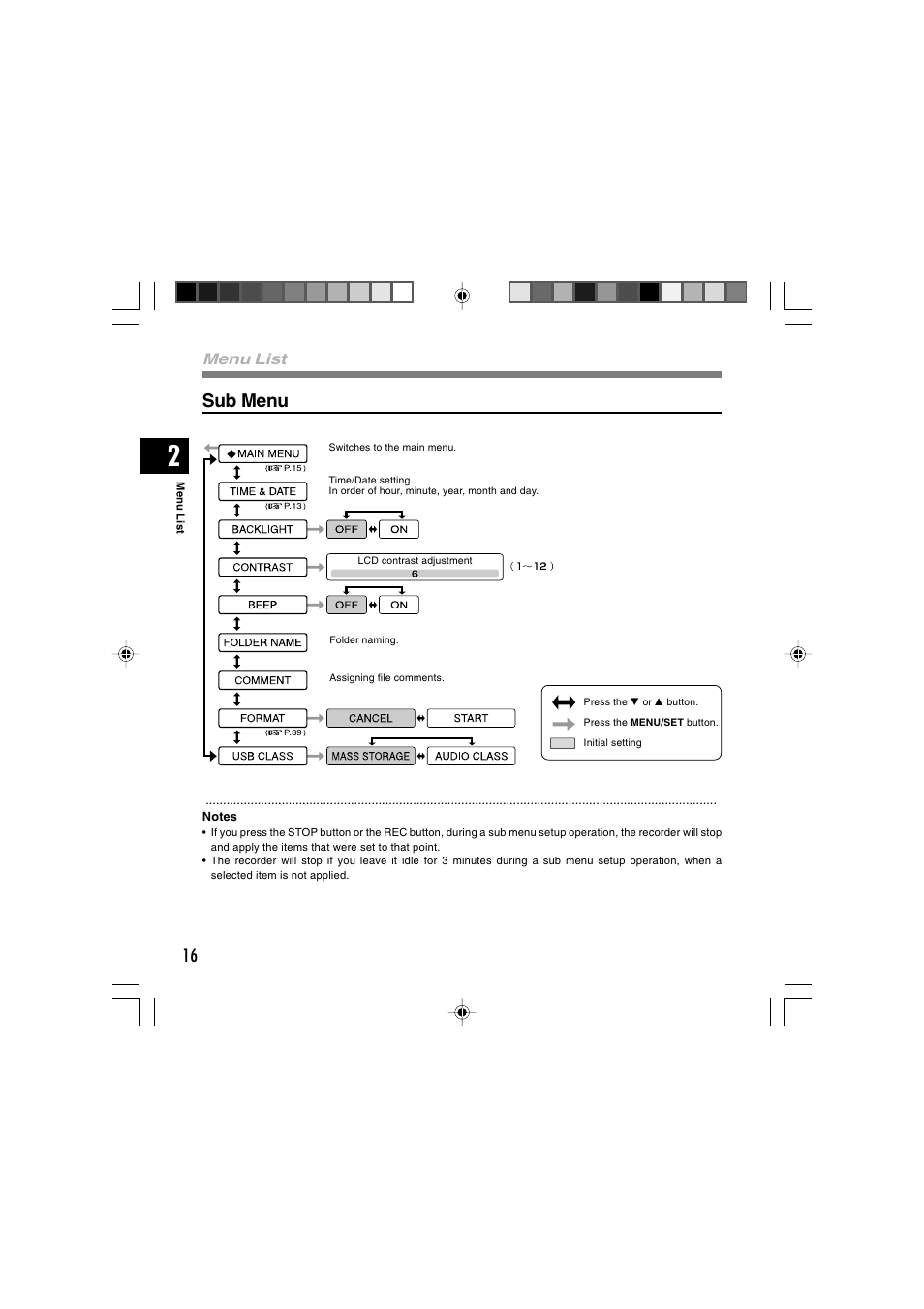 Sub menu, Menu list | Sony DS-2 User Manual | Page 16 / 64