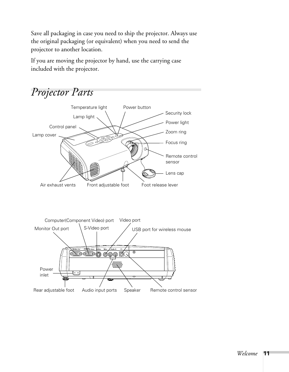 Projector parts, Welcome | Sony 76c User Manual | Page 11 / 111