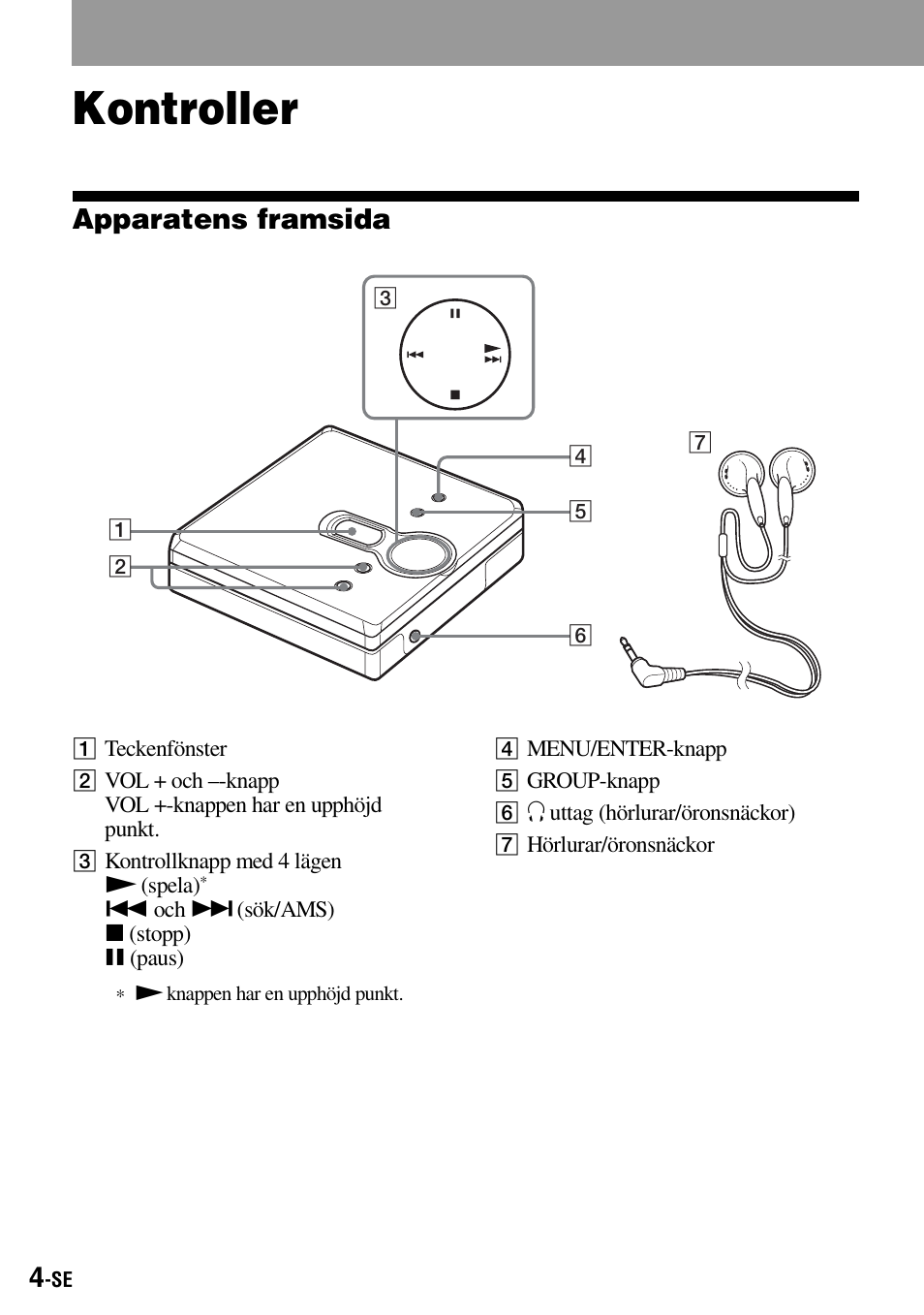 Kontroller, Apparatens framsida | Sony Walkman MZ-E310 User Manual | Page 114 / 364