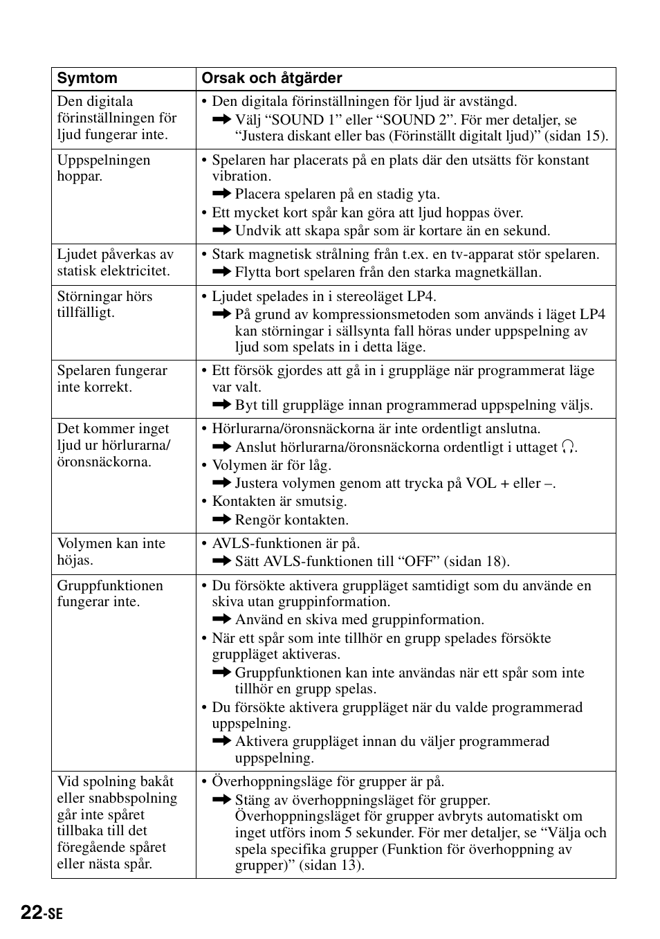 Sony Walkman MZ-E310 User Manual | Page 132 / 364