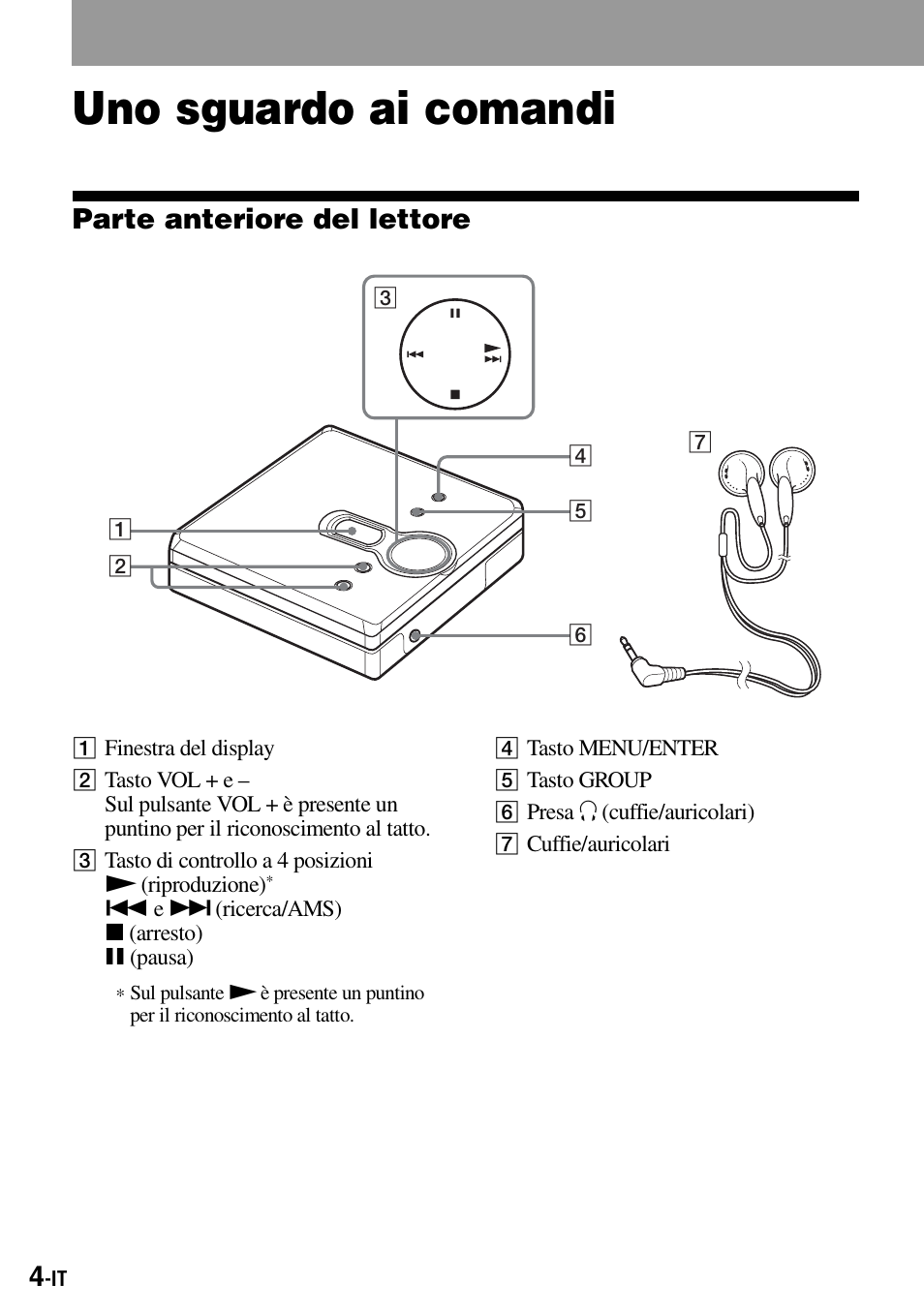 Uno sguardo ai comandi, Parte anteriore del lettore | Sony Walkman MZ-E310 User Manual | Page 136 / 364