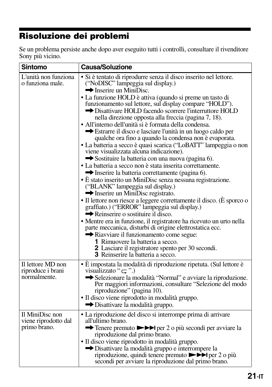 Risoluzione dei problemi | Sony Walkman MZ-E310 User Manual | Page 153 / 364