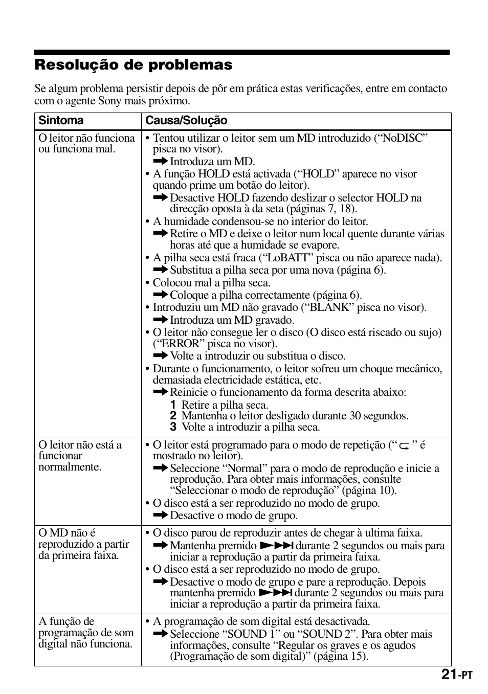 Resolução de problemas | Sony Walkman MZ-E310 User Manual | Page 175 / 364