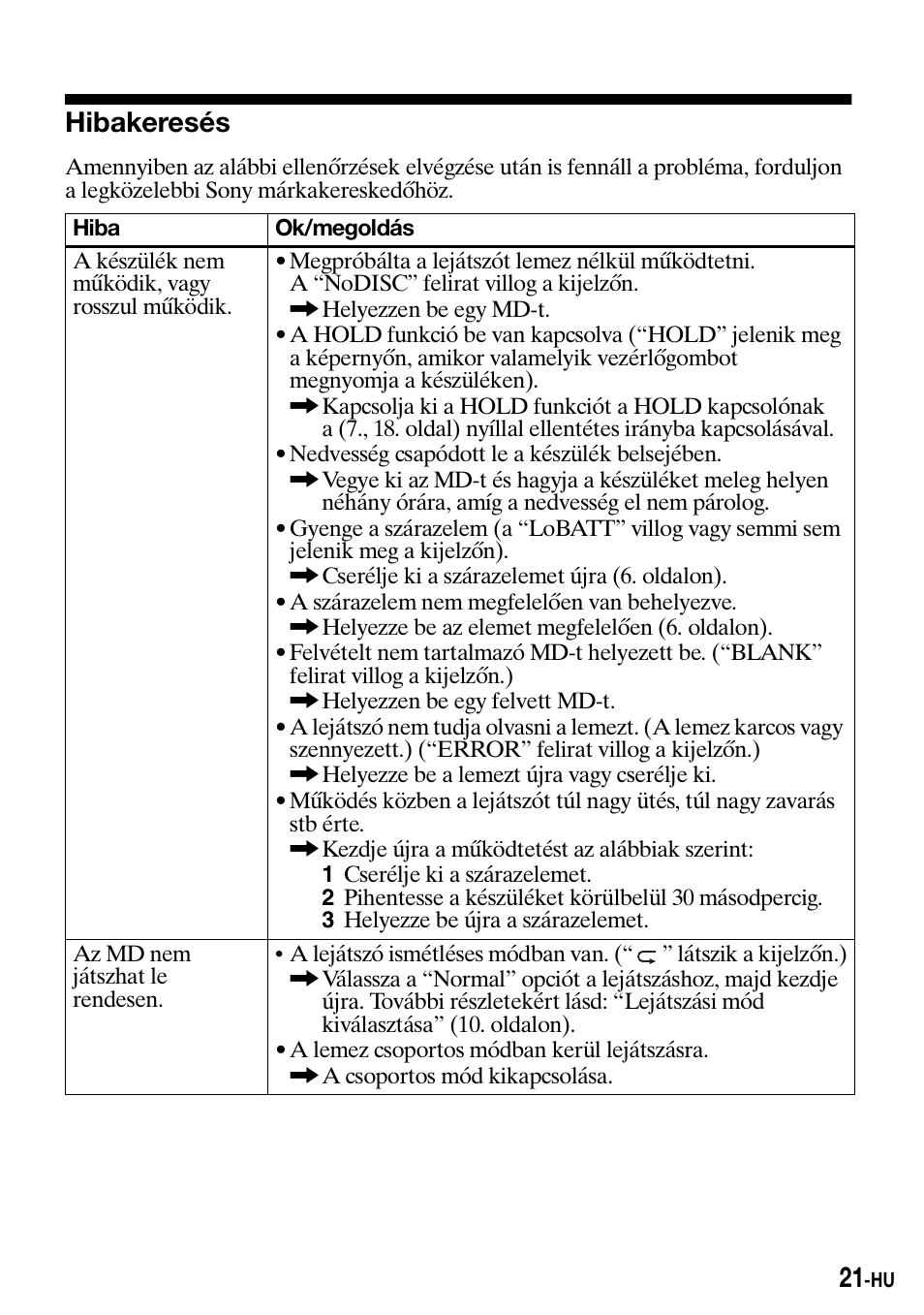 Hibakeresés | Sony Walkman MZ-E310 User Manual | Page 243 / 364