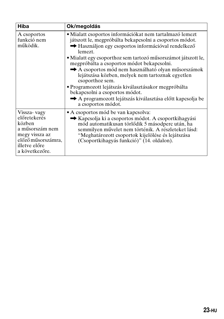 Sony Walkman MZ-E310 User Manual | Page 245 / 364