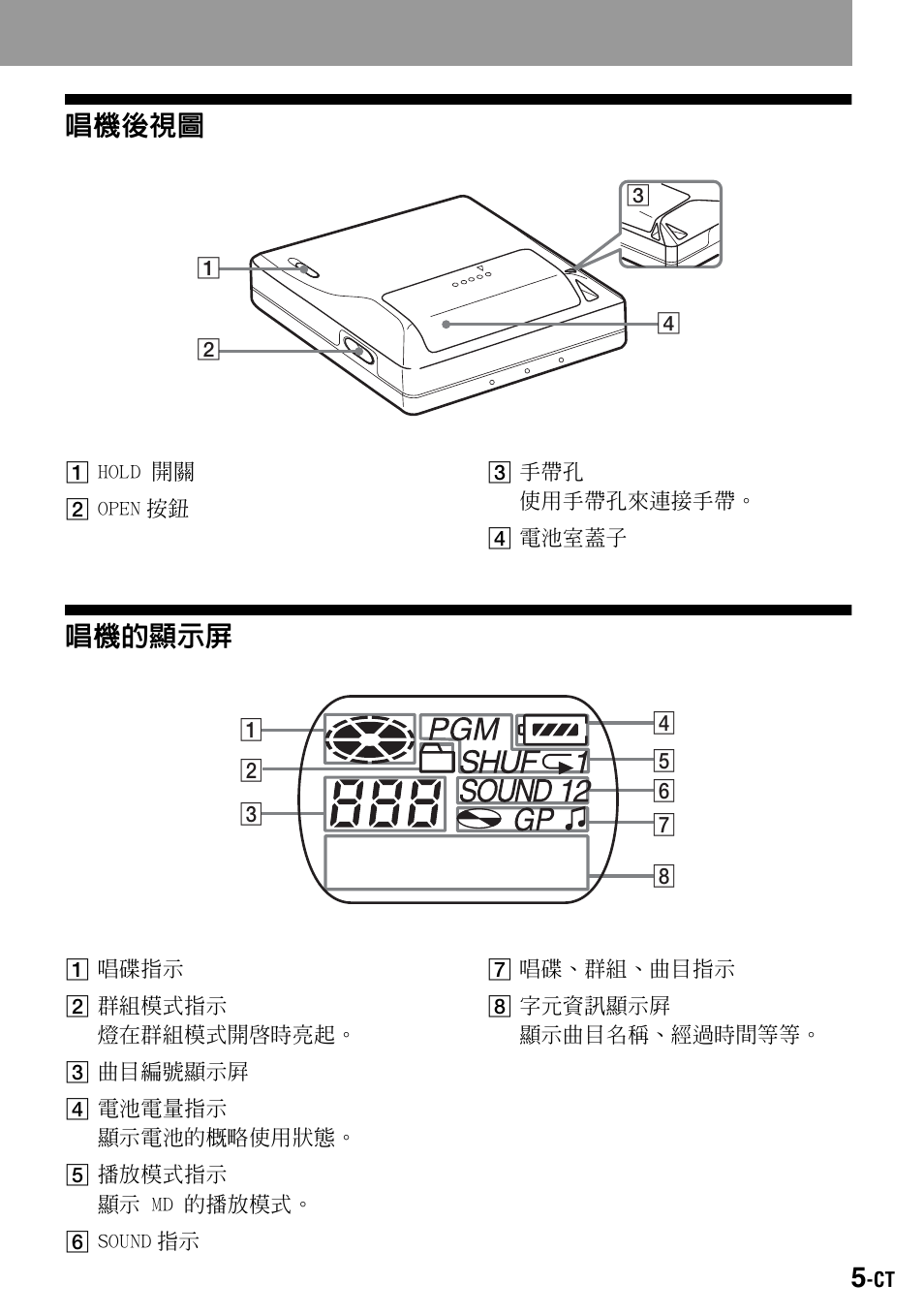 唱機後視圖, 唱機的顯示屏 | Sony Walkman MZ-E310 User Manual | Page 323 / 364