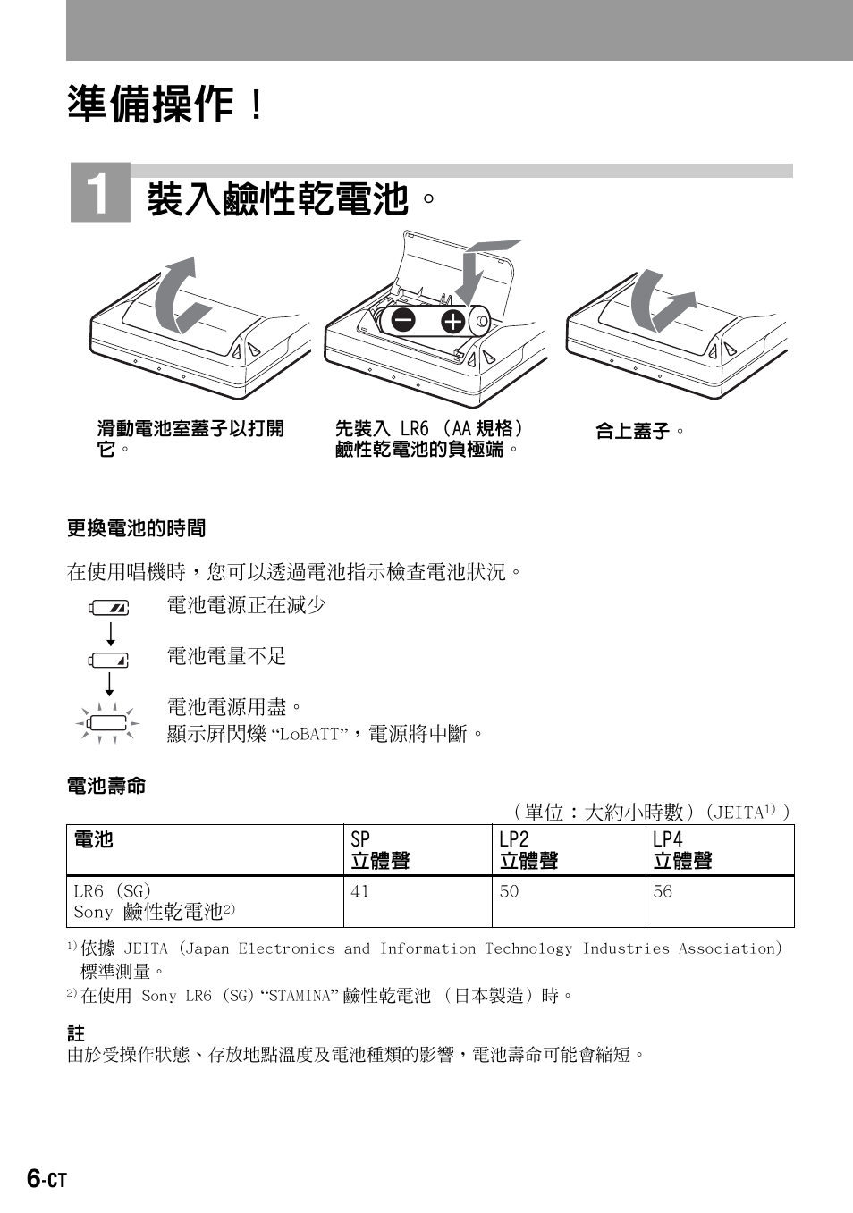 準備操作, 裝入鹼性乾電池 | Sony Walkman MZ-E310 User Manual | Page 324 / 364