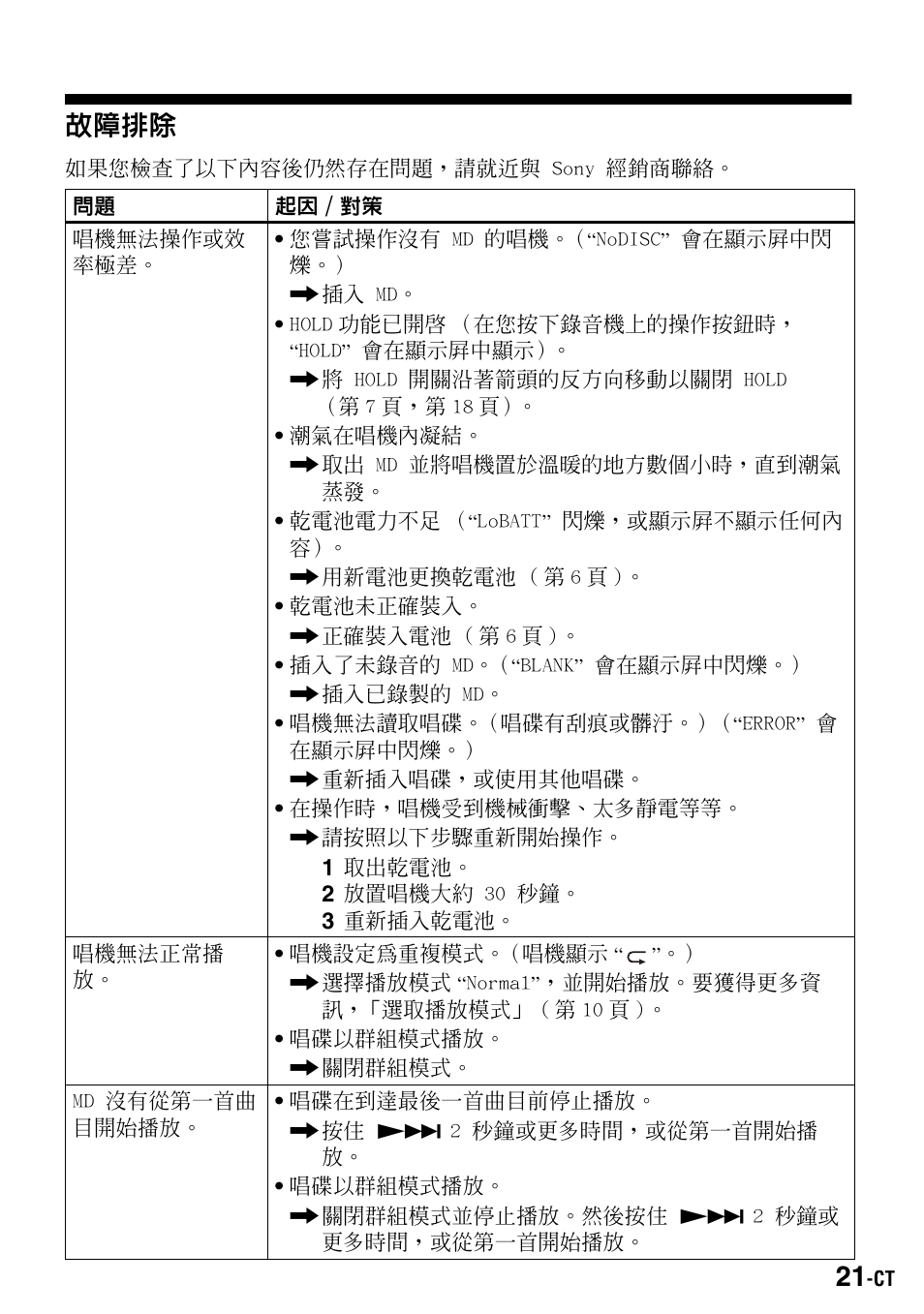 故障排除 | Sony Walkman MZ-E310 User Manual | Page 339 / 364