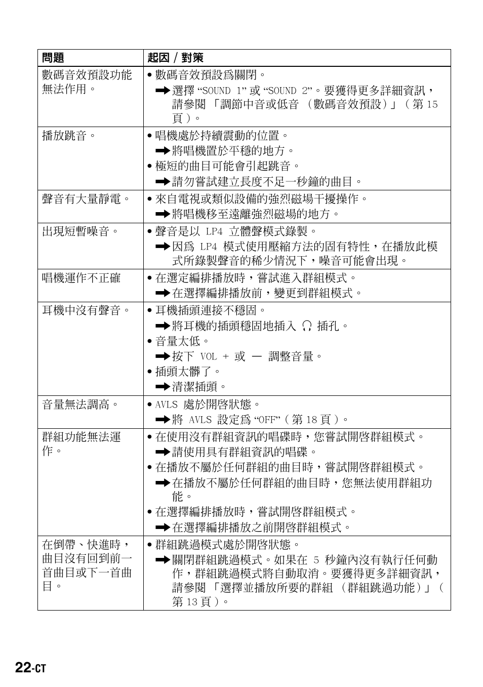 Sony Walkman MZ-E310 User Manual | Page 340 / 364