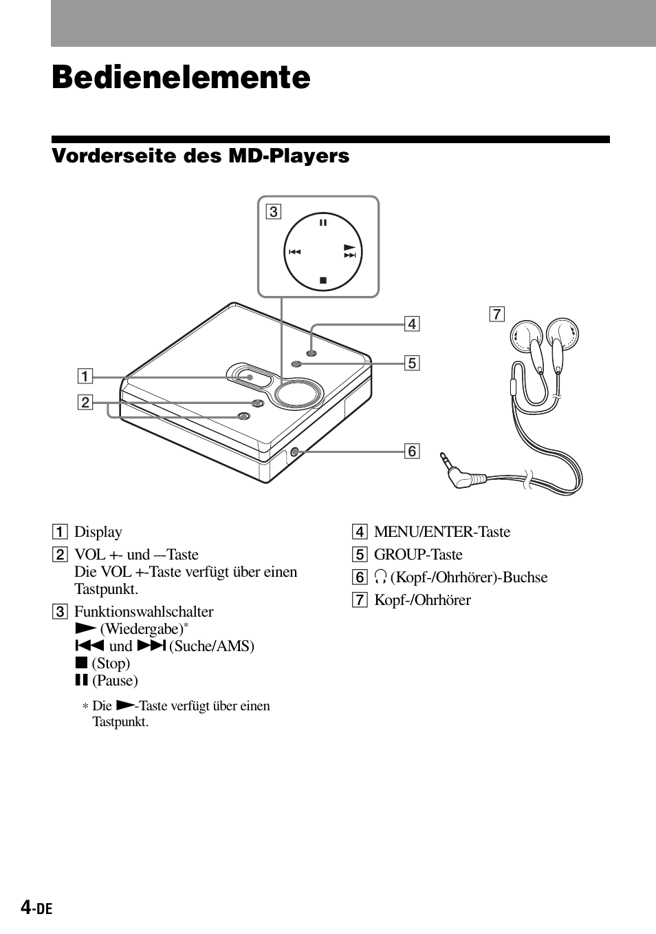 Bedienelemente, Vorderseite des md-players | Sony Walkman MZ-E310 User Manual | Page 48 / 364