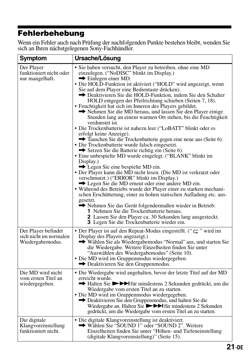Fehlerbehebung | Sony Walkman MZ-E310 User Manual | Page 65 / 364