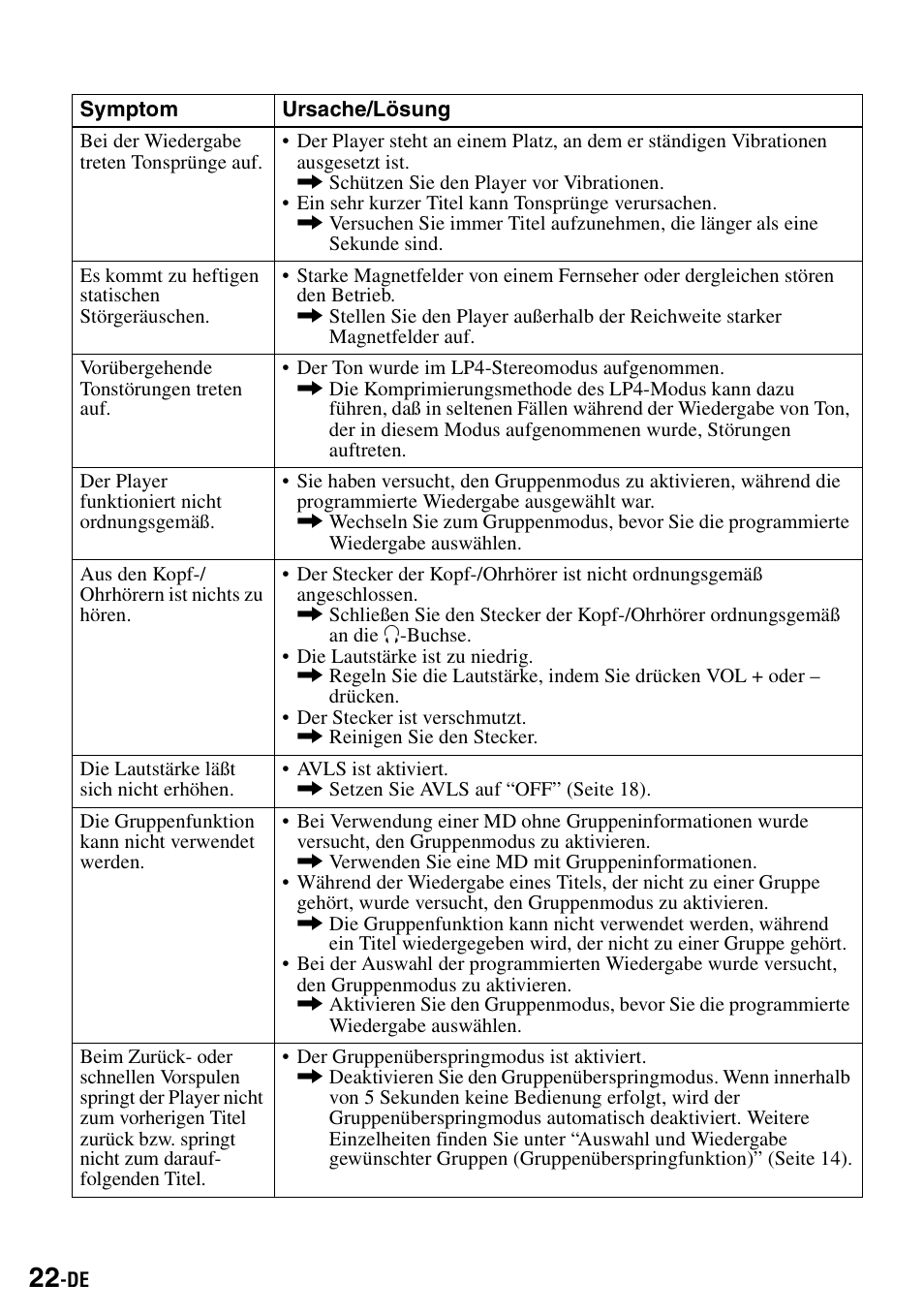 Sony Walkman MZ-E310 User Manual | Page 66 / 364