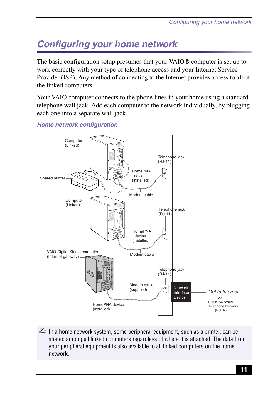 Configuring your home network, Home network configuration | Sony MPKTHE User Manual | Page 13 / 32