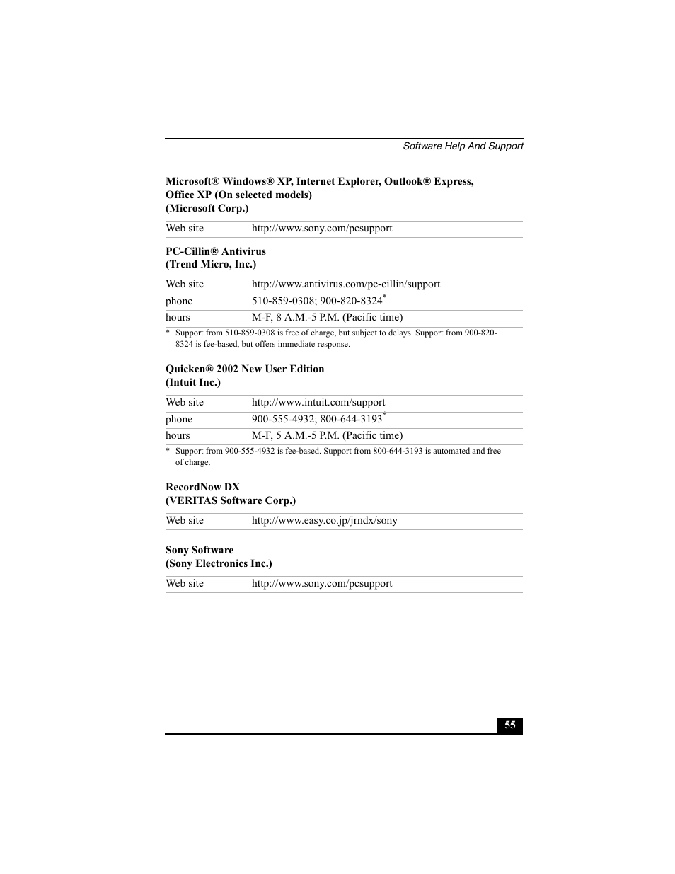 Sony PCV-W10 User Manual | Page 55 / 76