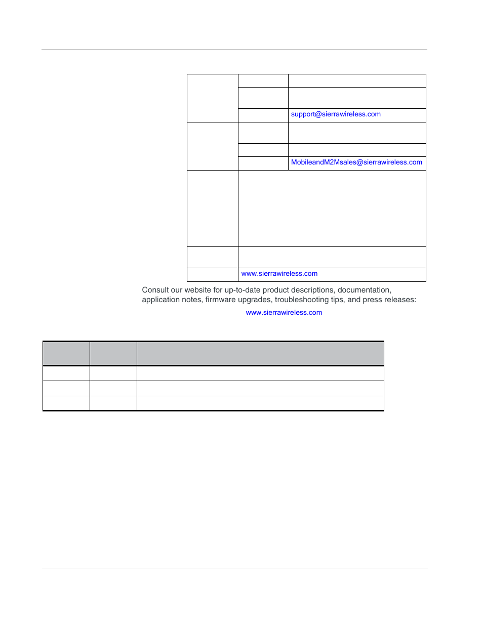 Contact information | Sony AIRLINK HELIX 2140847 User Manual | Page 6 / 63