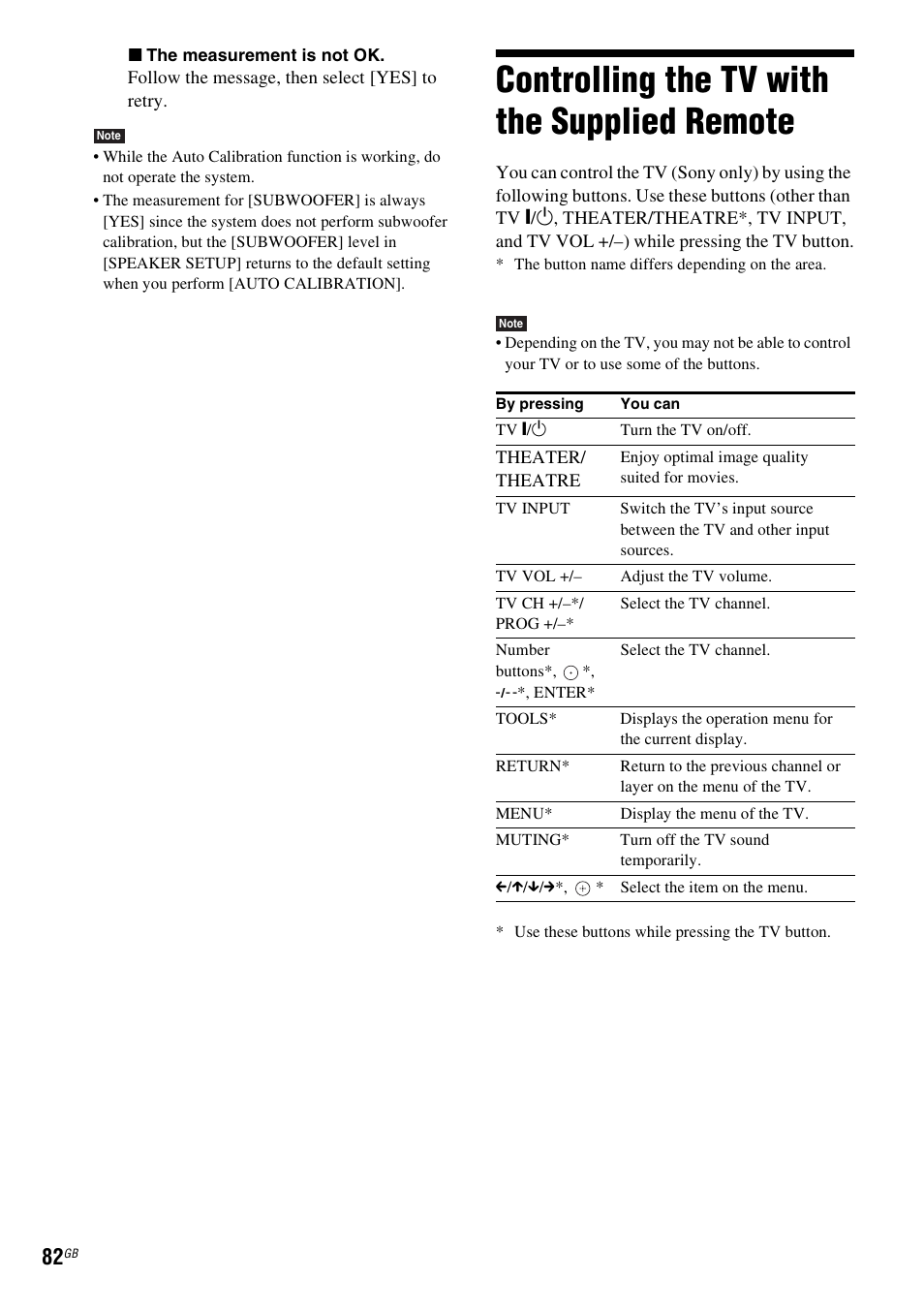 Controlling the tv with the supplied remote, Controlling the tv with the supplied, Remote | Sony DAV-HDX685 User Manual | Page 82 / 116