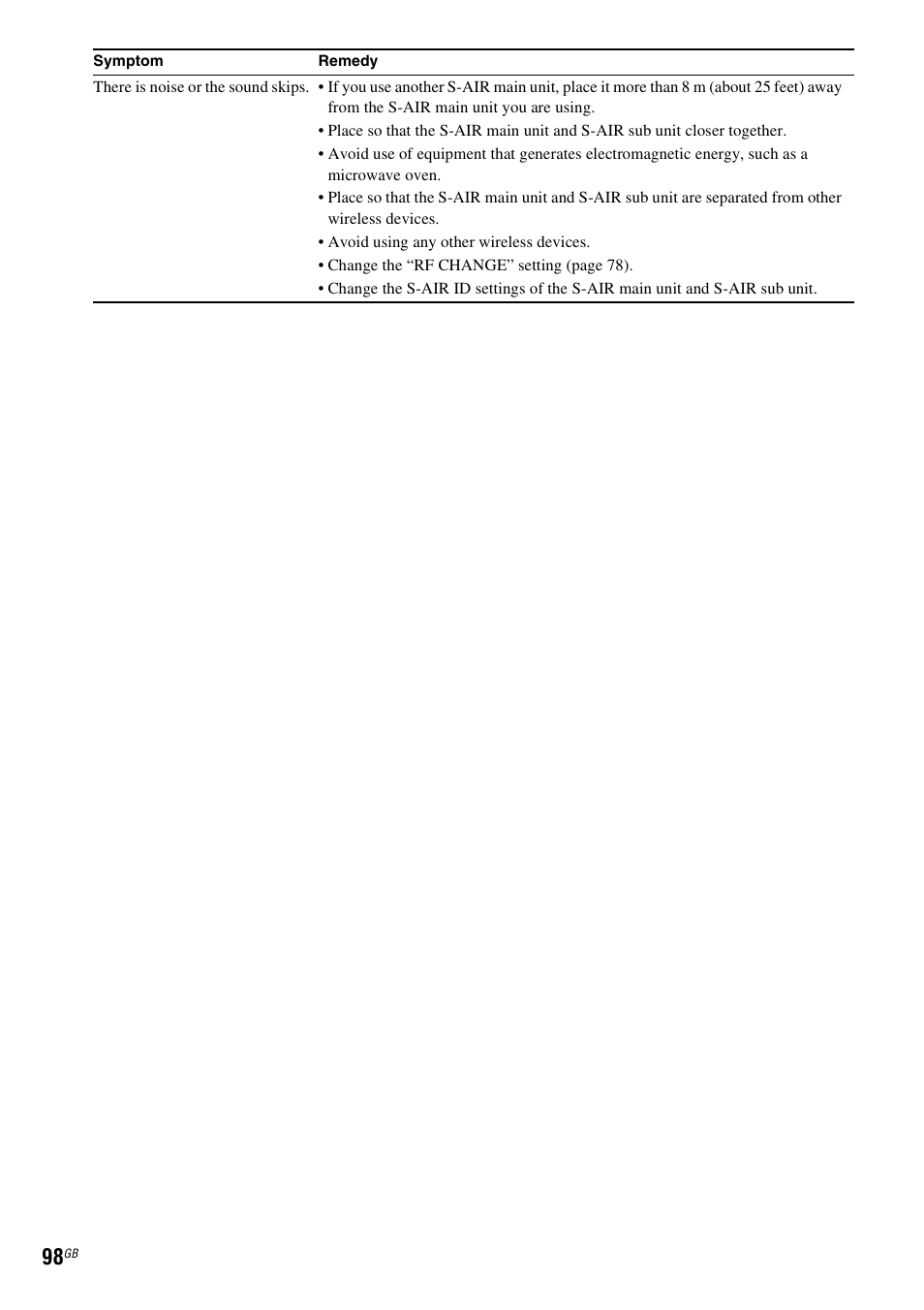 Sony DAV-HDX685 User Manual | Page 98 / 116