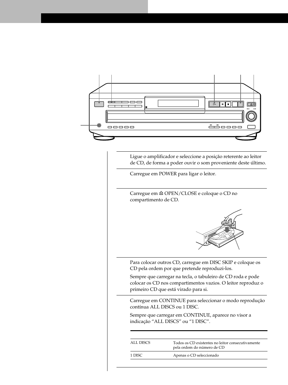 Reproduzir um cd, Operações básicas | Sony CDP-CE515 User Manual | Page 92 / 112