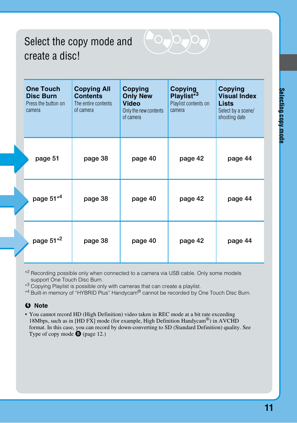 Select the copy mode and create a disc | Sony VRD-MC6 User Manual | Page 11 / 92