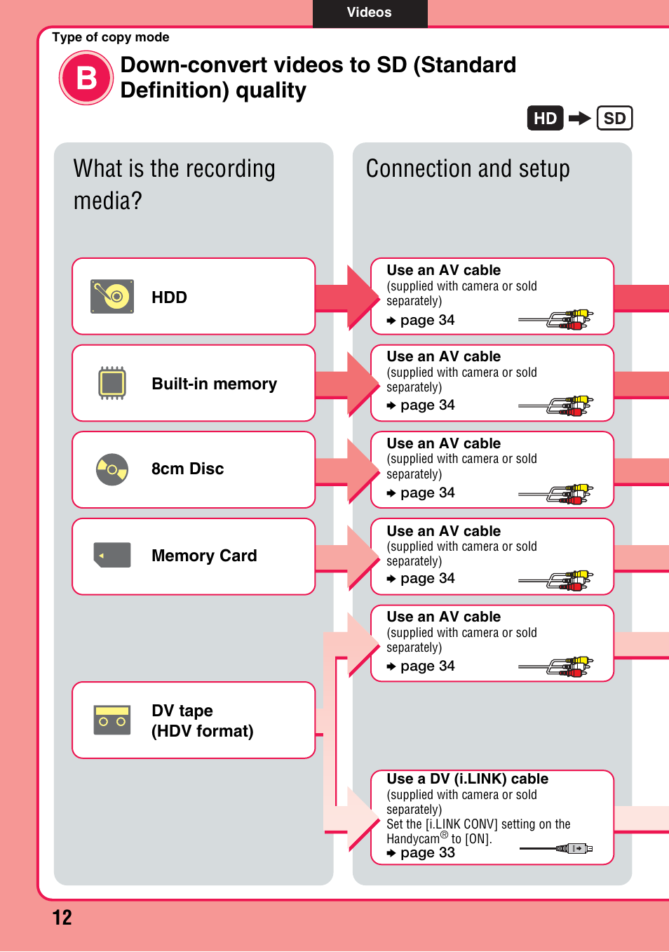 Type of copy modeb, What is the recording media? connection and setup | Sony VRD-MC6 User Manual | Page 12 / 92
