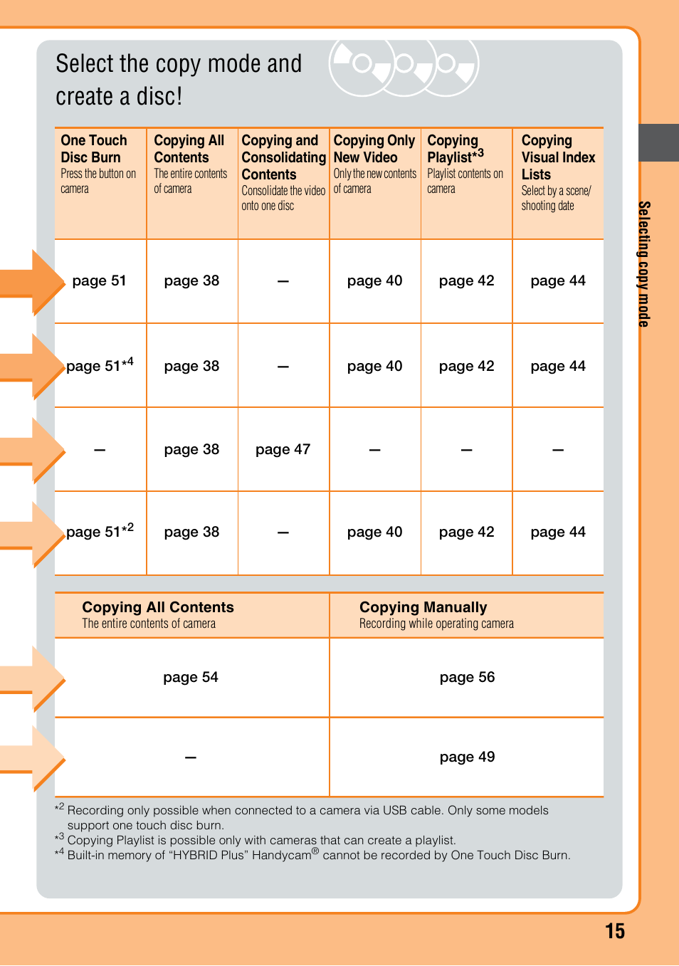 Select the copy mode and create a disc | Sony VRD-MC6 User Manual | Page 15 / 92