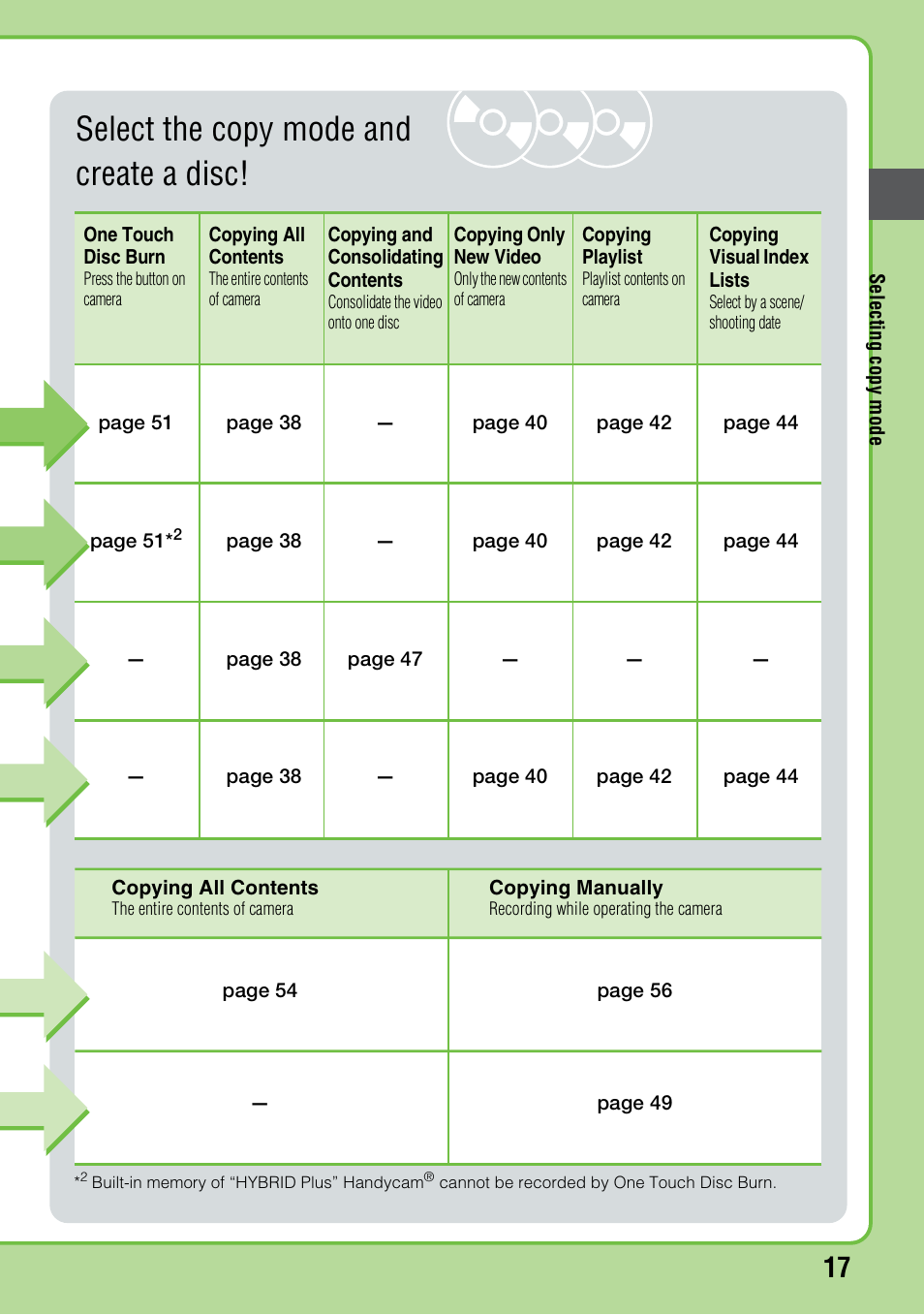 Select the copy mode and create a disc | Sony VRD-MC6 User Manual | Page 17 / 92