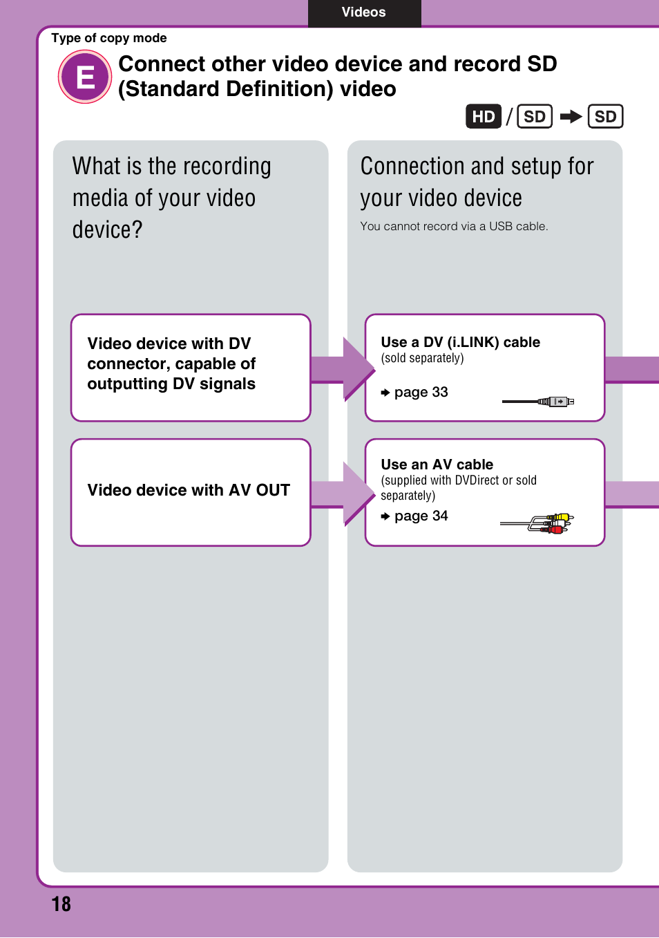 Type of copy modee | Sony VRD-MC6 User Manual | Page 18 / 92