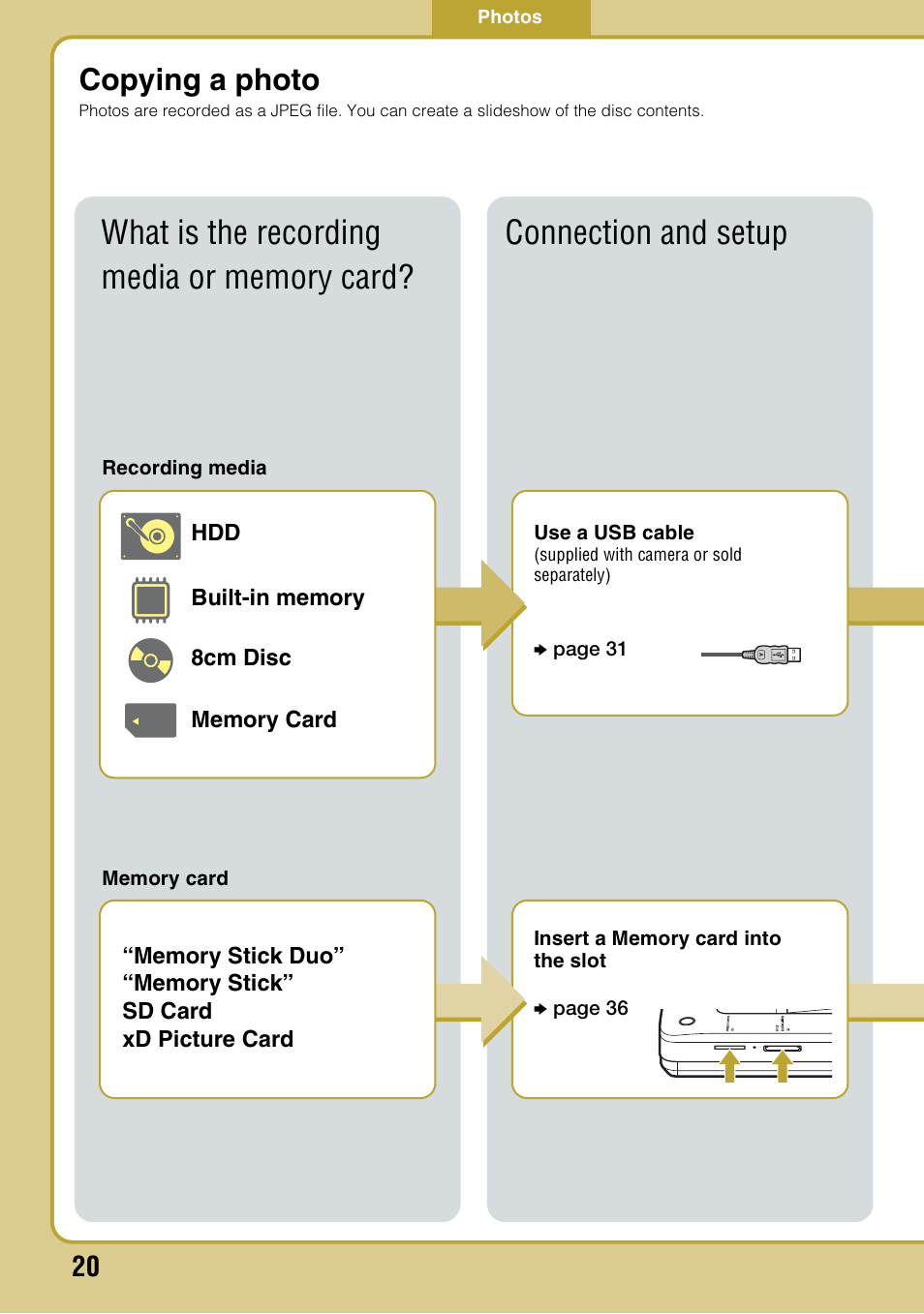 Copying a photo from handycam®/memory card, Copying a photo | Sony VRD-MC6 User Manual | Page 20 / 92