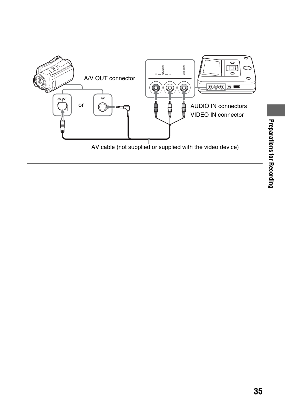 Sony VRD-MC6 User Manual | Page 35 / 92