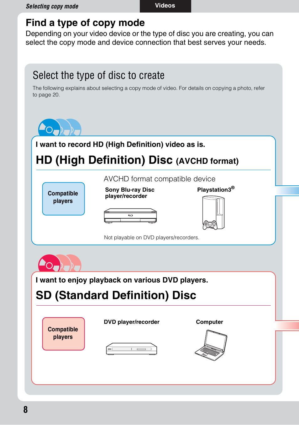 Selecting copy mode, Find a type of copy mode, Hd (high definition) disc | Sd (standard definition) disc, Select the type of disc to create | Sony VRD-MC6 User Manual | Page 8 / 92