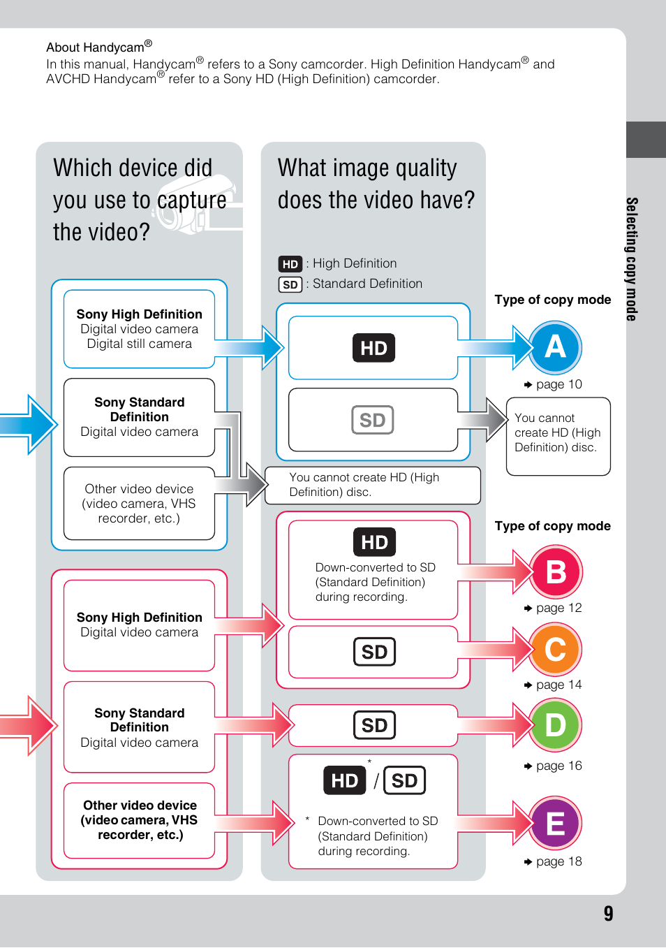 Sony VRD-MC6 User Manual | Page 9 / 92