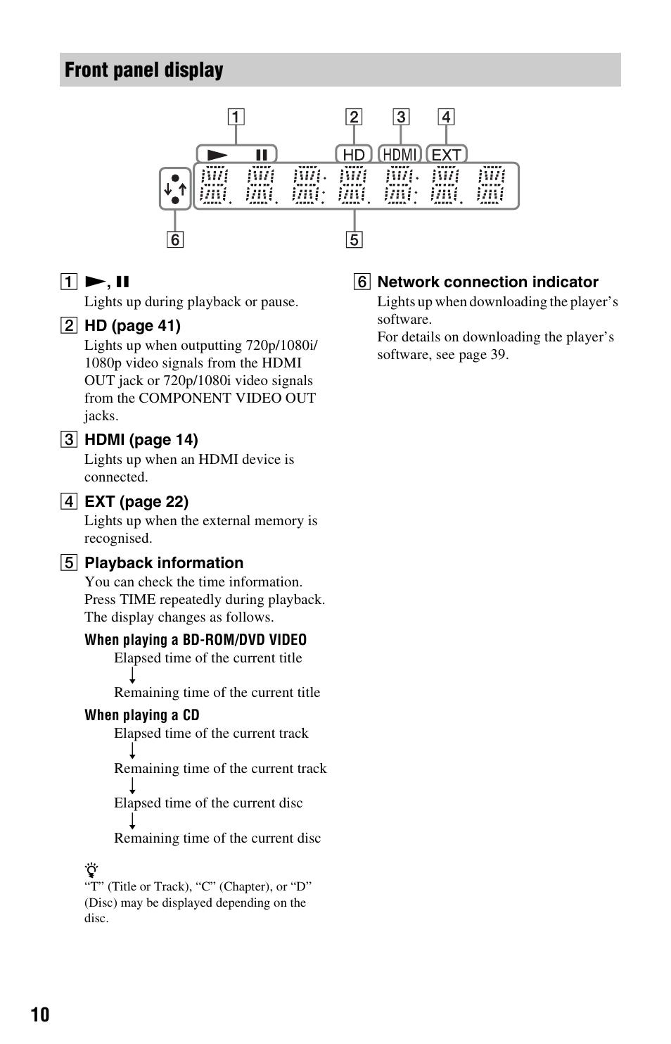 Front panel display | Sony BDP-S350 User Manual | Page 10 / 71