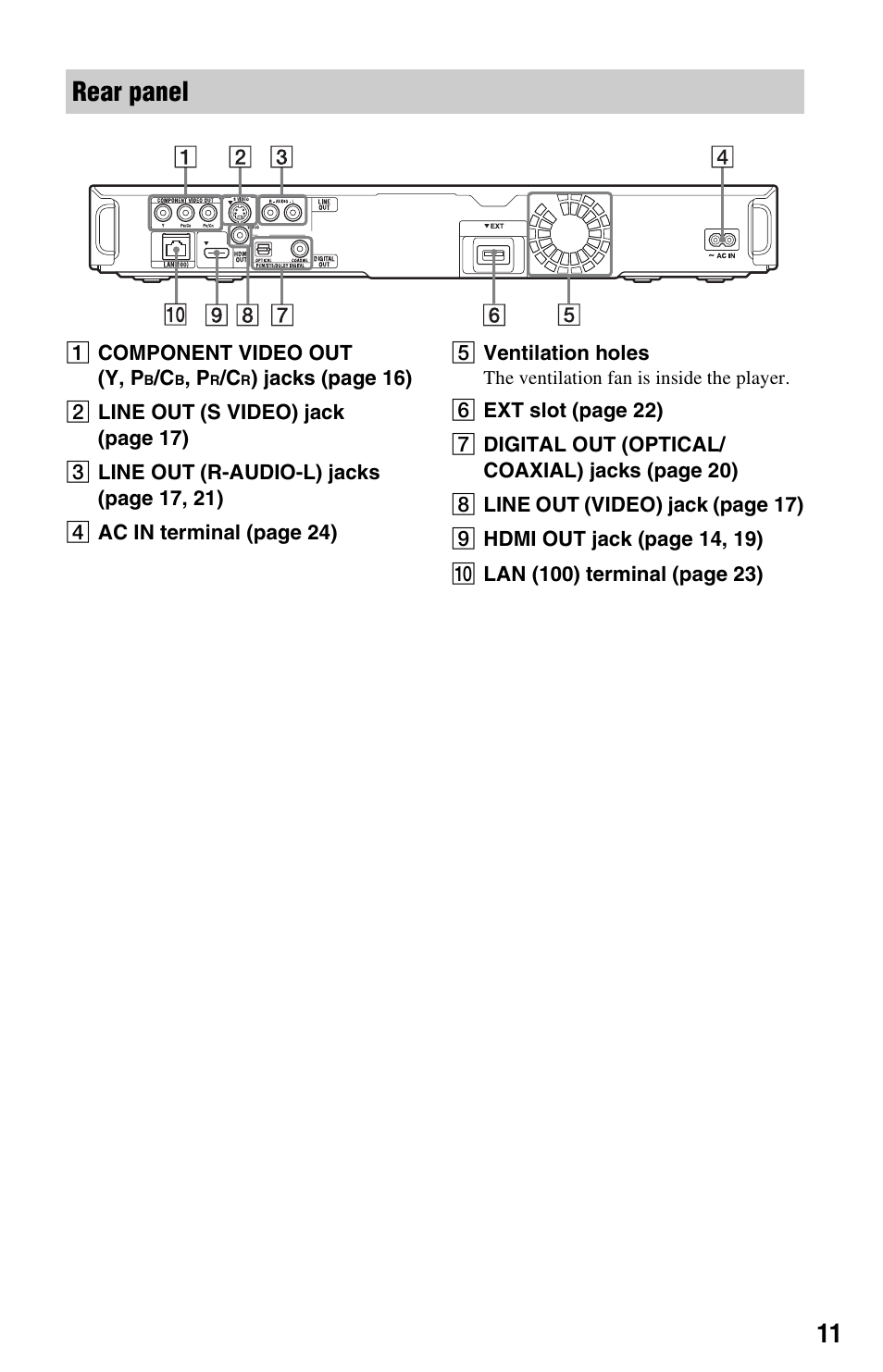 Rear panel | Sony BDP-S350 User Manual | Page 11 / 71