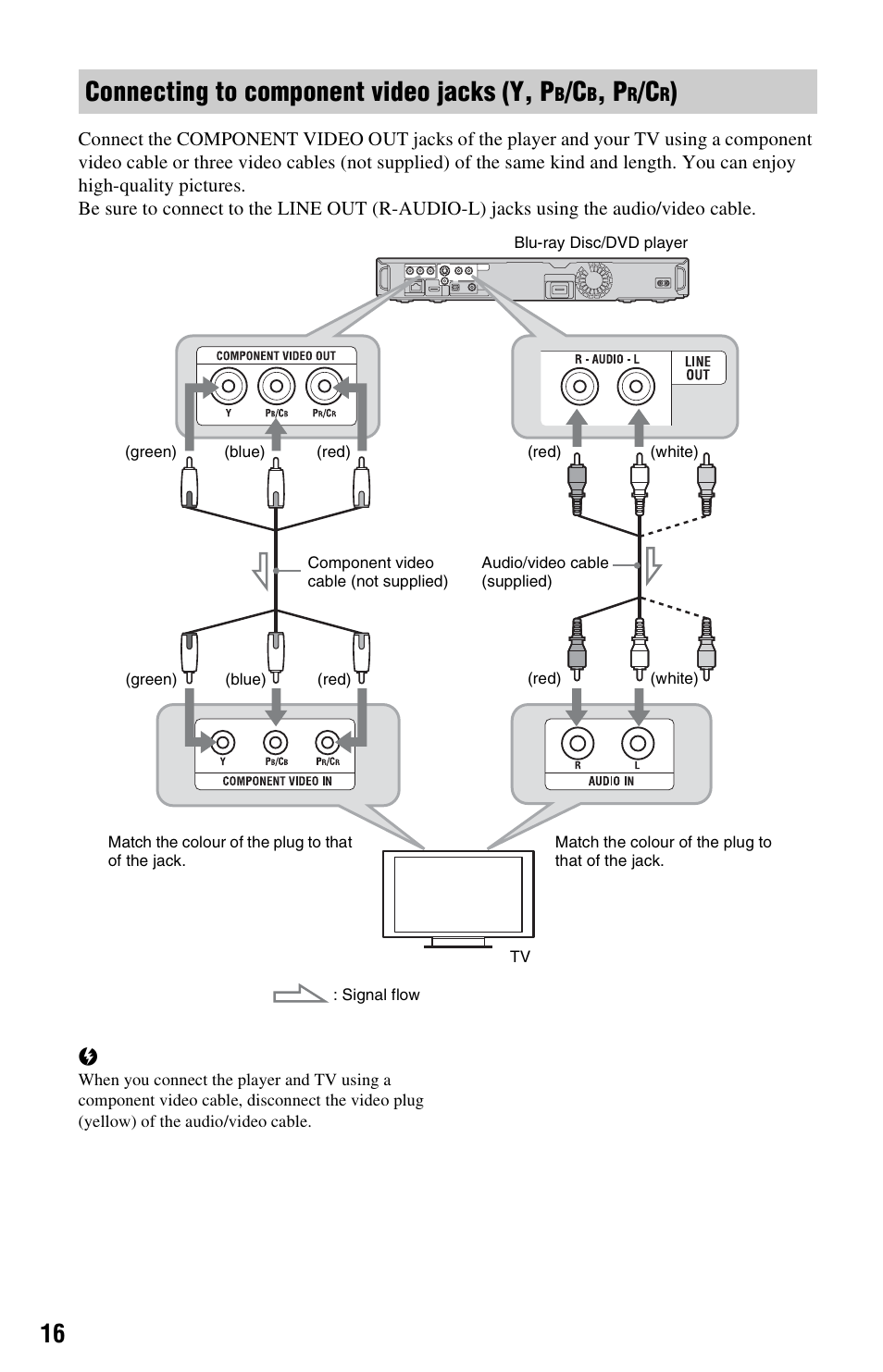 Connecting to component video jacks (y, p | Sony BDP-S350 User Manual | Page 16 / 71