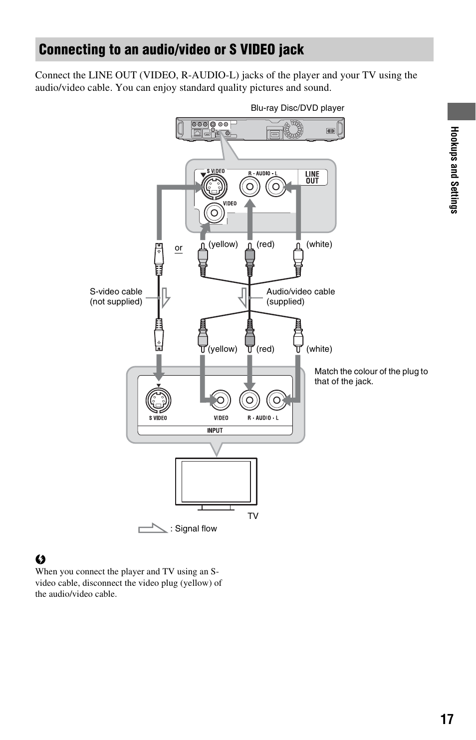 Connecting to an audio/video or s video jack | Sony BDP-S350 User Manual | Page 17 / 71