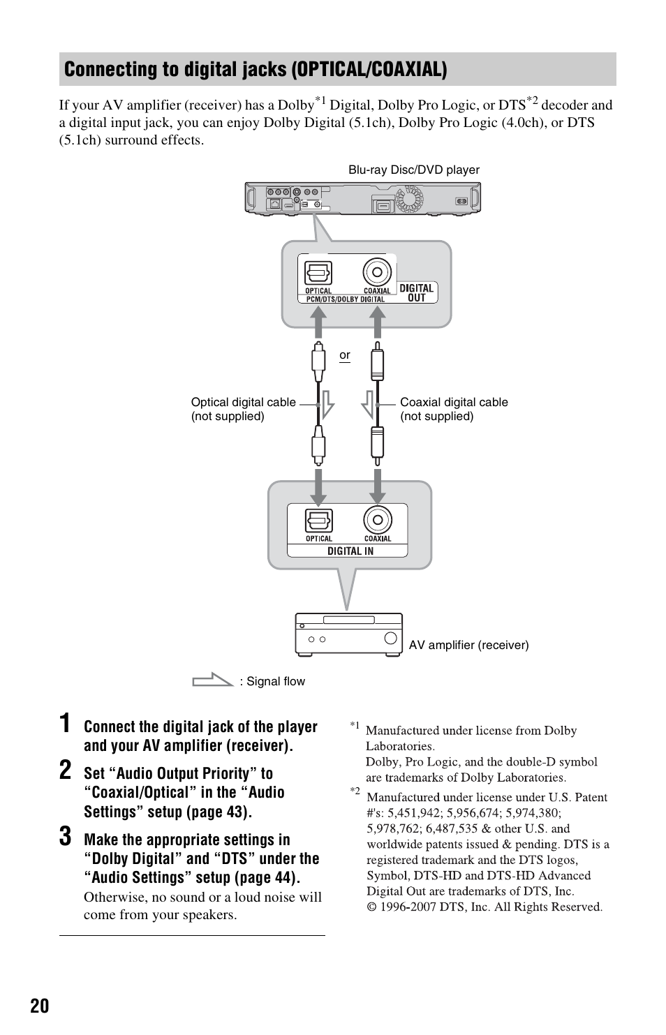 Connecting to digital jacks (optical/coaxial) | Sony BDP-S350 User Manual | Page 20 / 71