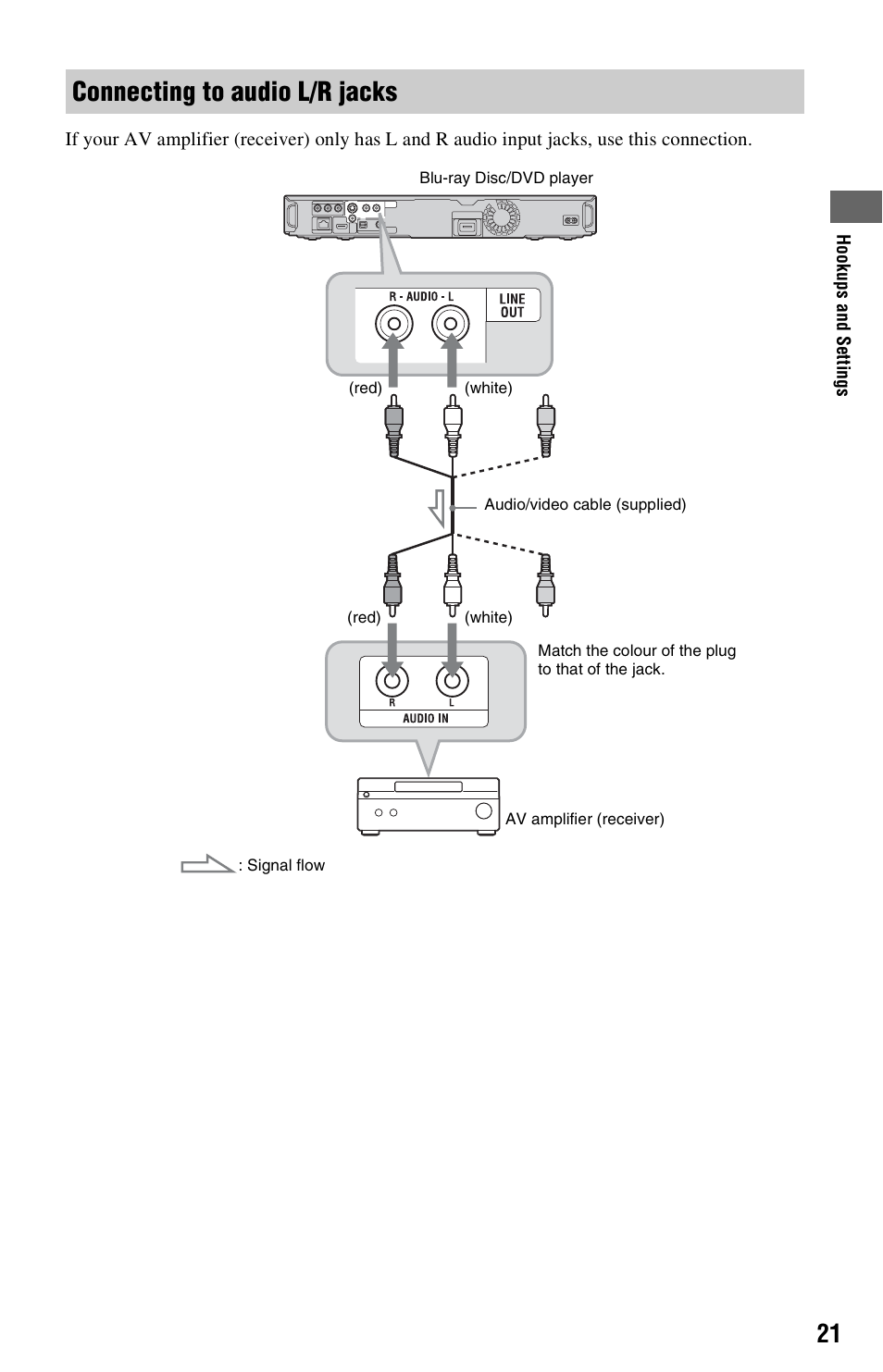 Connecting to audio l/r jacks | Sony BDP-S350 User Manual | Page 21 / 71