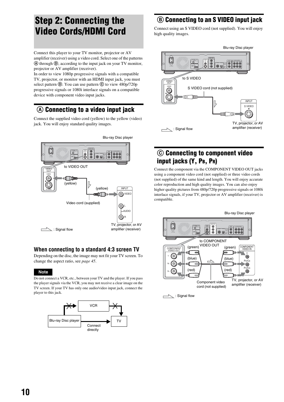 Step 2: connecting the video cords/hdmi cord, A connecting to a video input jack, B connecting to an s video input jack | Step 2: connecting the video cords/hdmi, Cord, Aconnecting to a video input jack, Bconnecting to an s video input jack, Cconnecting to component video input jacks (y, p, When connecting to a standard 4:3 screen tv | Sony BDP-S2000ES User Manual | Page 10 / 71