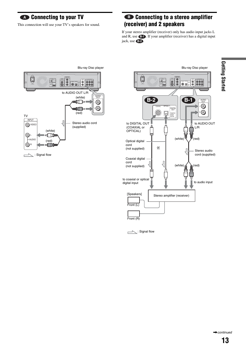 Connecting to your tv, And 2 speakers, B-2 b-1 | Getting s tarted, Continued | Sony BDP-S2000ES User Manual | Page 13 / 71